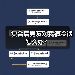 复合后男友对我很冷淡怎么办？