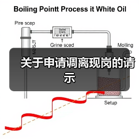 关于申请调离现岗的请示(图2) 关于申请调离现岗的请示(图2)