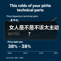 女人是不是不该太主动？