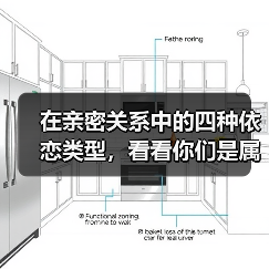 在亲密关系中的四种依恋类型,看看你们是属于哪一种?(图2) 在亲密关系中的四种依恋类型,看看你们是属于哪一种?(图2)