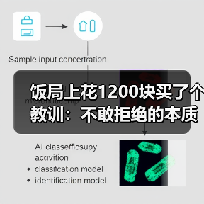 饭局上花1200块买了个教训:不敢拒绝的本质是你把别人的情绪看得比自己的重要(图2) 饭局上花1200块买了个教训:不敢拒绝的本质是你把别人的情绪看得比自己的重要(图2)