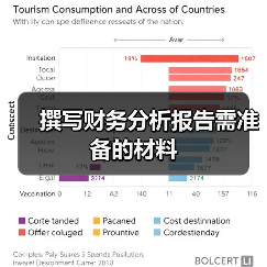 撰写财务分析报告需准备的材料