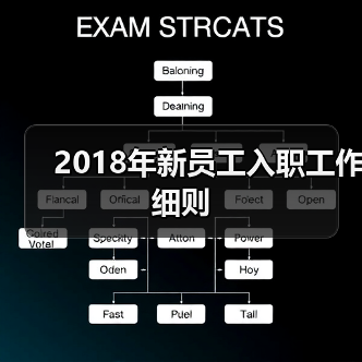 2018年新员工入职工作细则(图4) 2018年新员工入职工作细则(图4)