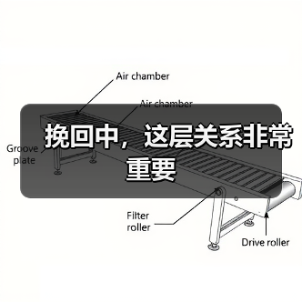 挽回中，这层关系非常重要