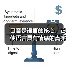 口音是语言的核心,它使语言具有情感的真实感(图3) 口音是语言的核心,它使语言具有情感的真实感(图3)