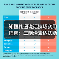 知恒礼遇说话技巧实用指南:三明治表达法助你提升社交口才(图2) 知恒礼遇说话技巧实用指南:三明治表达法助你提升社交口才(图2)